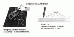 Tecniche d’incisione, tra autenticita’ e stili